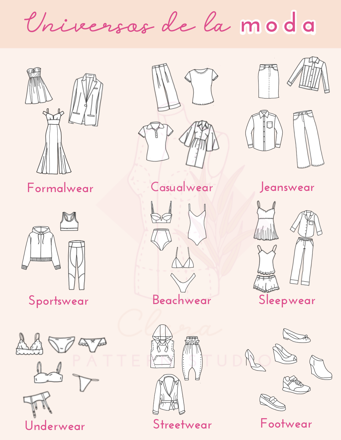 Una guía completa de como escoger las telas según el tipo de prenda