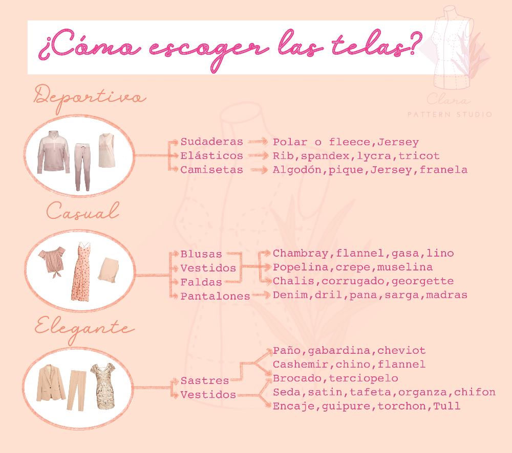Una guía completa de como escoger las telas según el tipo de prenda