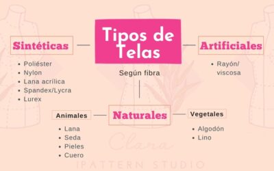 Tipos de Telas